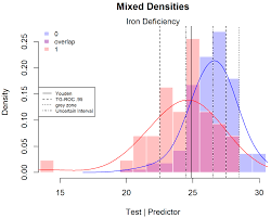 Diagnostics Free Full Text The Clinical Relevance Of Methods For Handling Inconclusive Medical Test Results Quantification Of Uncertainty In Medical Decision Making And Screening Html