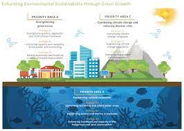 What are the other effects of global warming? Warming To Climate Change New Mandala