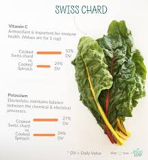 Paleo Foods Swiss Chard Paleo Leap Paleo Diet Recipes Paleo Recipes Paleo Detox