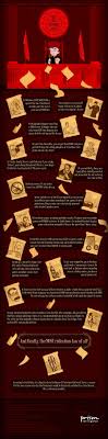Estimate an estimate is just that, an estimated cost for the project as a whole. 44 Law Infographics Ideas Infographic Law Award Winning Websites