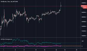 Bitflyer Indicators And Signals Tradingview