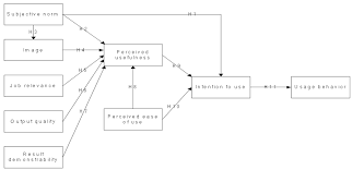 Contact with pt.wijaya kusuma global. Https Core Ac Uk Download Pdf 187726139 Pdf