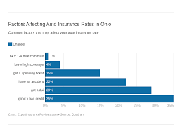 Mar 04, 2021 · the average cost to install home automation is about $5,500 (automated lights, locks, thermostat, smart speaker, hub, and smart plugs). Ohio Car Insurance Review Cheap Rates Best Companies