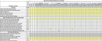 Preventive maintenance schedule template excel worksheets provides your excel worksheet extra flexibility. Preventative Maintenance Log In Excel Predictive Maintenance Checklist Format Samples Word Document Download Schedule Worksheet Templates Ms Access Preventive Maintenance Themeislamic6300