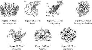 Sketsa batik is on facebook. Figure 1 From Batik Jambi As A Reflection Of Local Wisdom Semantic Scholar