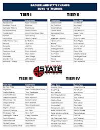 TIER I TIER II TIER III TIER IV