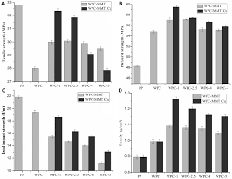 The head office is located at subang jaya, selangor. Modification Of Pristine Nanoclay And Its Application In Wood Plastic Composite