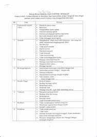 Bahasa melayu study notes senarai nilai murni. Nilai Nilai Moral Dan Contoh Huraian