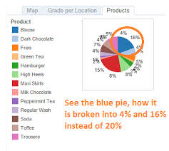Tableau Calculated Field Filter On Pie Chart Doesnt Work