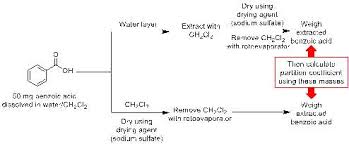 Polarity & Solubility Of Benzoic Acid - Youtube