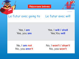 Check spelling or type a new query. Le Futur En Anglais Will Et Going To Grammaire Anglaise
