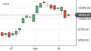 Interactive Forex Charts Free