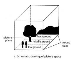 The middleground adds a the middleground should act as a landing and takeoff strip that allows the viewer to transition from the background in wildlife. Week 14 Foreground Middle Ground Back Ground Digital Arts Ahs