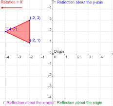 It emphasizes transforming figures by applying the rules instead of graphing. Translation Rotation Reflection Png Free Translation Rotation Reflection Png Transparent Images 95132 Pngio