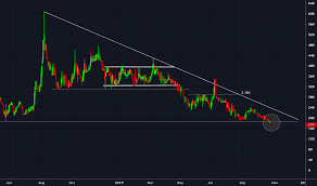 Acl Stock Price And Chart Jse Acl Tradingview