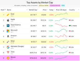 Is the bitcoin bull run over or just getting started? Bitcoin Is Now Worth Half Of All Silver In The World In 2021 Bitcoin Investment Companies Cryptocurrency
