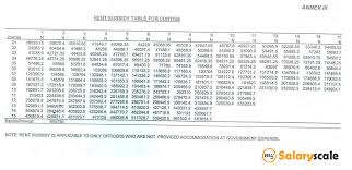 Expository Federal Government Salary Chart 2019