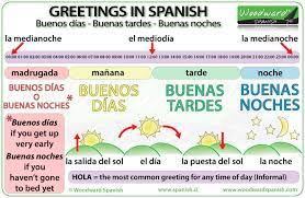 We did not find results for: Spanish Greetings Buenos Dias Buenas Tardes Buenas Noches Woodward Spanish