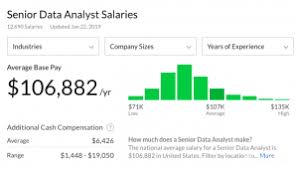 Gaji Data Analyst Data Analyst Tajir Melintir Benarkah Begitu