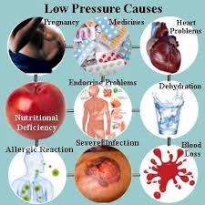 Pin On Blood Pressure
