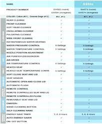 Toto Washlets Comparison Parts Detailed Bidet Toilet Seat