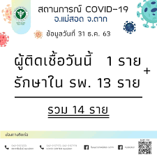 แถลงผู้ติดเชื้อโควิดวันนี้ ( 23 ธ.ค.) เพิ่มขึ้น 46 ราย พบในประเทศ 39 ราย อยู่ในสถานกักกัน 7 ราย ยันไม่ได้เพิ่มเป็น 100 รายตามกระแสข่าว สั่งผู้ว่าฯ. Bolt3tts9xrbom