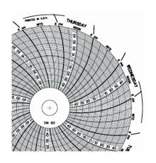 Graphic Controls Graphic Controls4 In Circular Charts For Dickson Recorders Recorders And Dataloggers Recorders And Integrators