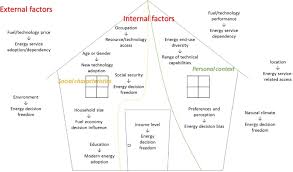 Special enrollment allows individuals who previously declined health coverage . Work Food Rent Television The Role Of Lifestyles And Experiences On Household Energy Behaviour In Rural Lagos Nigeria Sciencedirect