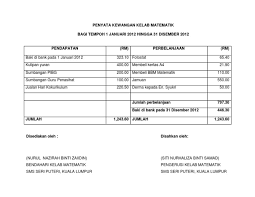Penyata kewangan memberikan pandangan keseluruhan keadaan kewangan jangka pendek serta jangka panjang bagi sesuatu perniagaan atau orang perseorangan. Penyata Kewangan Kelab Matematik