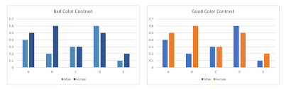 7 best practices for data visualization tcb analytics