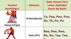 select baby names first letter alphabet starts by rashi