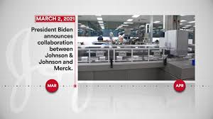 All qualified applicants will receive consideration for employment without regard to race, color, religion, sex, sexual orientation, gender identity, age, national origin, or protected veteran status and will not be discriminated against on the basis of disability. Johnson Johnson S Covid 19 Vaccine Timeline Partnerships The Road Ahead Johnson Johnson Youtube