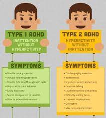 They may not realize that. 3 Types Of Adhd That Every Parent Needs To Understand