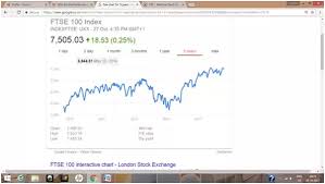 Why Did The Indian Stock Market Rally After 2013 Is It