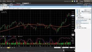 Schwab Streetsmart Edge Stock Chart Setup Tutorial Trader