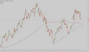 Stx Stock Price And Chart Nasdaq Stx Tradingview