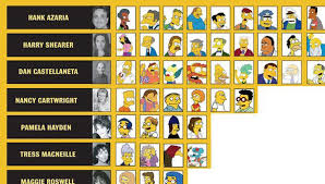 Simpsons Voices Infographic Infographics Blog