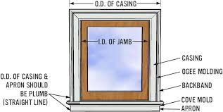 Home » diy » home improvement » how to trim a window with bullnose corners. Stool Apron Details Windsorone