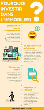 Infographies Le Blog De Rendement Locatif Investissement Immobilier Locatif Marketing Immobilier Immobilier