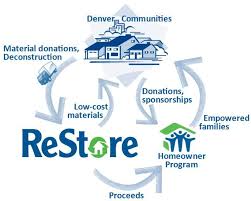 Restore Habitat For Humanity S Home Improvement Outlets Habitat For Humanity Habitat For Humanity Restore Habitat Restore