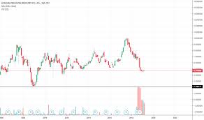 Hnhpf Stock Price And Chart Otc Hnhpf Tradingview