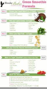 Green Smoothie Formula 3 Steps Delicious Healthy Green Smoothies Healthy Green Smoothies Green Smoothie Formula Green Smoothie Recipes