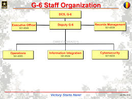 G 6 Org Chart