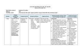 We did not find results for: Doc Analisis Keterkaitan Skl Ki Dan Kd Bahasa Inggris Vii Dika Rezkyana Academia Edu