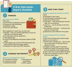 These are the tips that i wish i. First Time Homebuyers What You Need To Know Edgeprop My