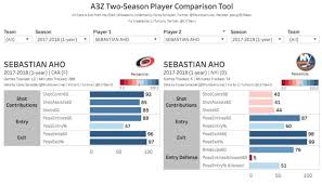 Nhl Player Comparison Tool Guide Queens Sports Analytics
