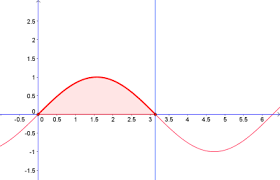 Area della parte di piano delimitata dal grafico di due. Calcolo Di Aree Di Figure Piane Con Integrali Definiti