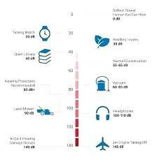 Dishwasher Decibel Ratings Dentalprofessional Info