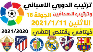 وكانت ترتيب أندية الدوري الاسباني ( الليغا ) بعد نهاية الجولة الخامسة والعشرين كما يلي: ØªØ±ØªÙŠØ¨ Ø§Ù„Ø¯ÙˆØ±ÙŠ Ø§Ù„Ø§Ø³Ø¨Ø§Ù†ÙŠ ÙˆØªØ±ØªÙŠØ¨ Ø§Ù„Ù‡Ø¯Ø§ÙÙŠÙ† Ø§Ù„Ø¬ÙˆÙ„Ø© 18 Ø§Ù„ÙŠÙˆÙ… Ø§Ù„Ø§Ø«Ù†ÙŠÙ† 11 1 2021 ÙÙˆØ² Ø®ÙŠØªØ§ÙÙŠ ÙˆØ±ÙŠØ§Ù„ Ø¨ÙŠØªÙŠØ³