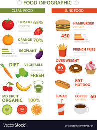 Healthy And Junk Food Infographic